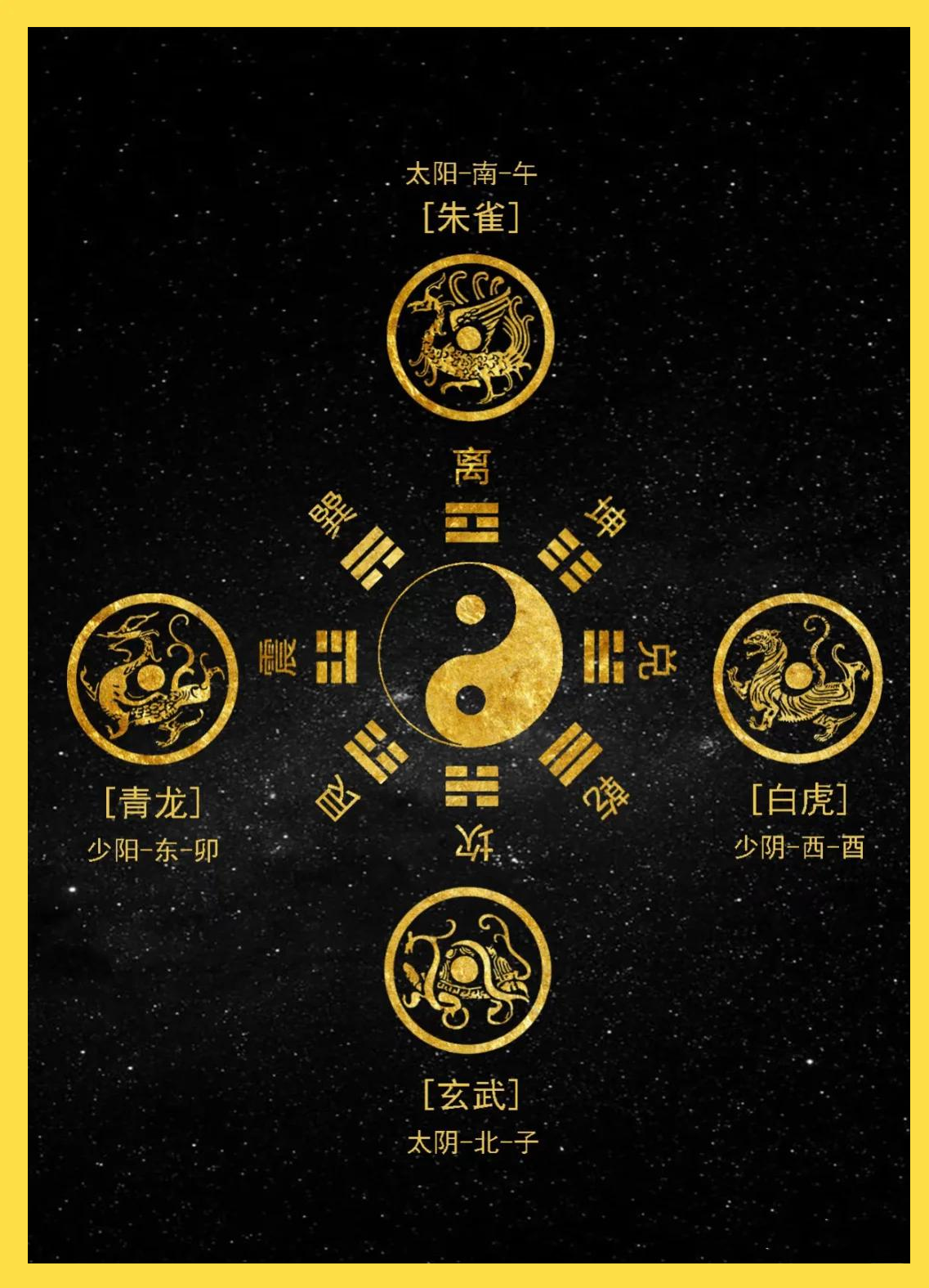 四象八卦图